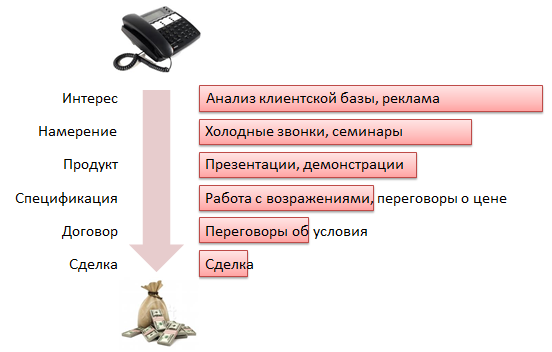  Студия интернет-решений MiolaWeb.ru Создание, оптимизация и продвижение сайтов